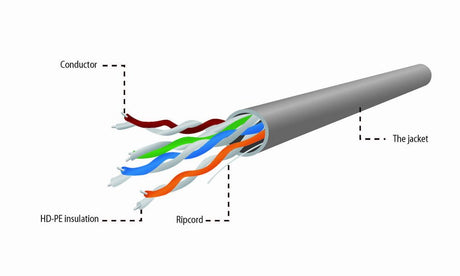 EAN 8716309069618 - Gembird UPC-5004E-L cable de red Gris 304,8 m Cat5e imagen 5