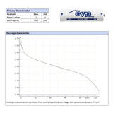 EAN 5906574243018 - Akyga AKY2067 pila doméstica Batería de un solo uso AA Lithium-Manganese Dioxide (LiMnO2) imagen 4