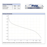 EAN 5906574243063 - Akyga AKY2069 pila doméstica Batería de un solo uso AA Lithium-Manganese Dioxide (LiMnO2) imagen 3