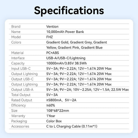 EAN 6922794789838 - Vention FHZP0 batería externa 10000 mAh Rosa imagen 2