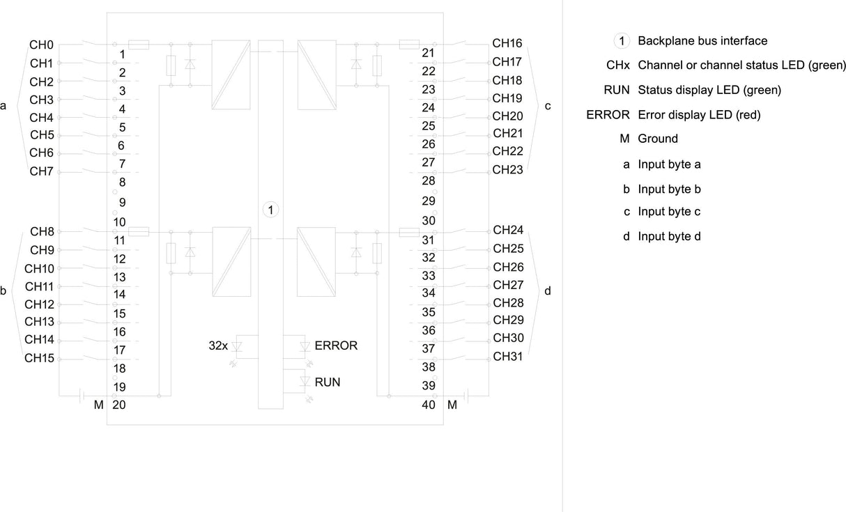 Siemens 6es75211bl100aa0 Simatic S7-1500 Digitaleingabemodul Di 32 X 24vdc