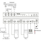 Inline Kvm Switch, 2x1 ,Hdmi 8k/60hz, Dual Monitor , Usb 3.2 Hub