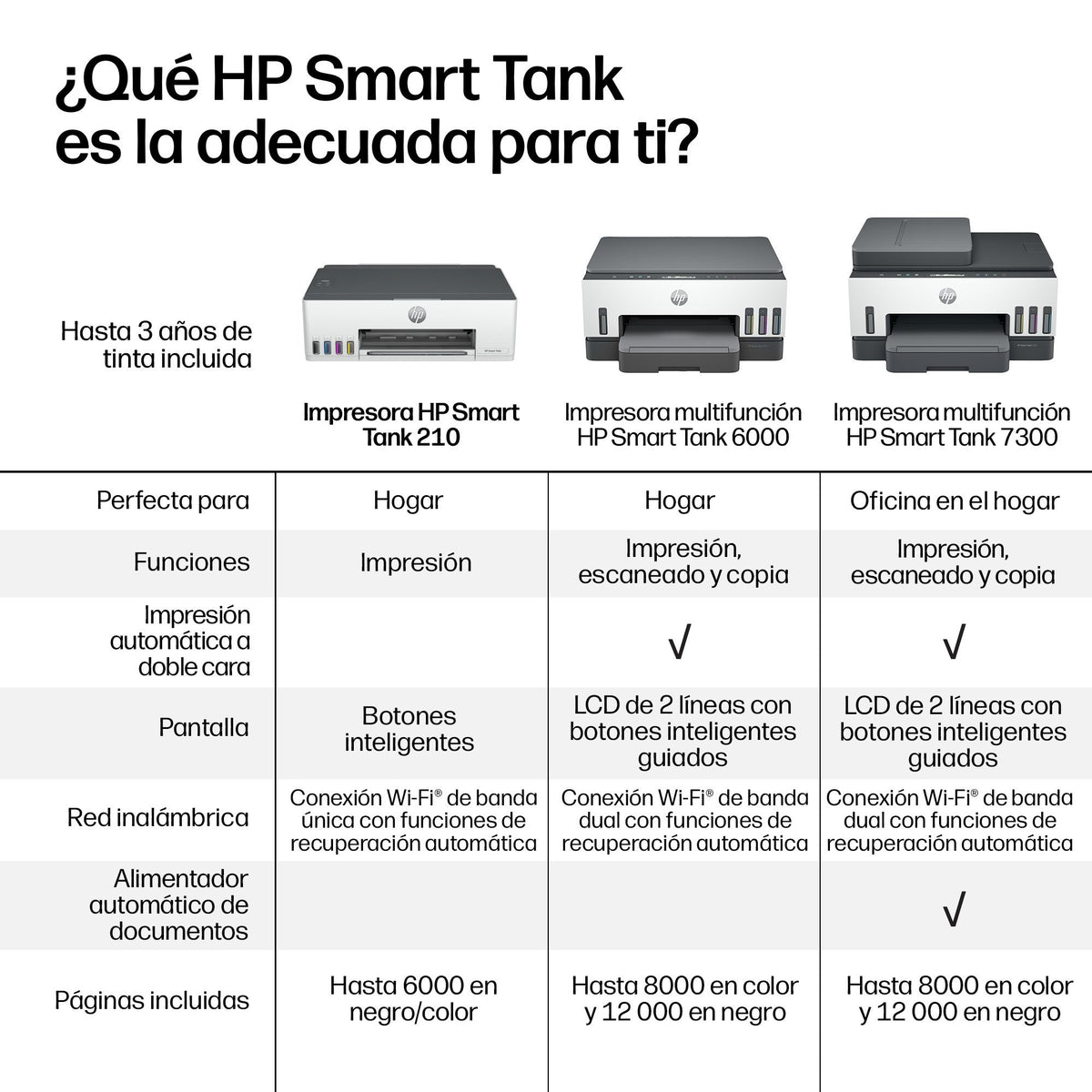 EAN 0199896172158 - HP Smart Tank 210 Printer impresora de foto Térmico 4800 x 1200 DPI Wifi imagen 6