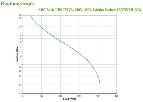 EAN 0731304410843 - APC BX750MI-GR sistema de alimentación ininterrumpida (UPS) Línea interactiva 0,75 kVA 410 W 4 salidas AC imagen 4