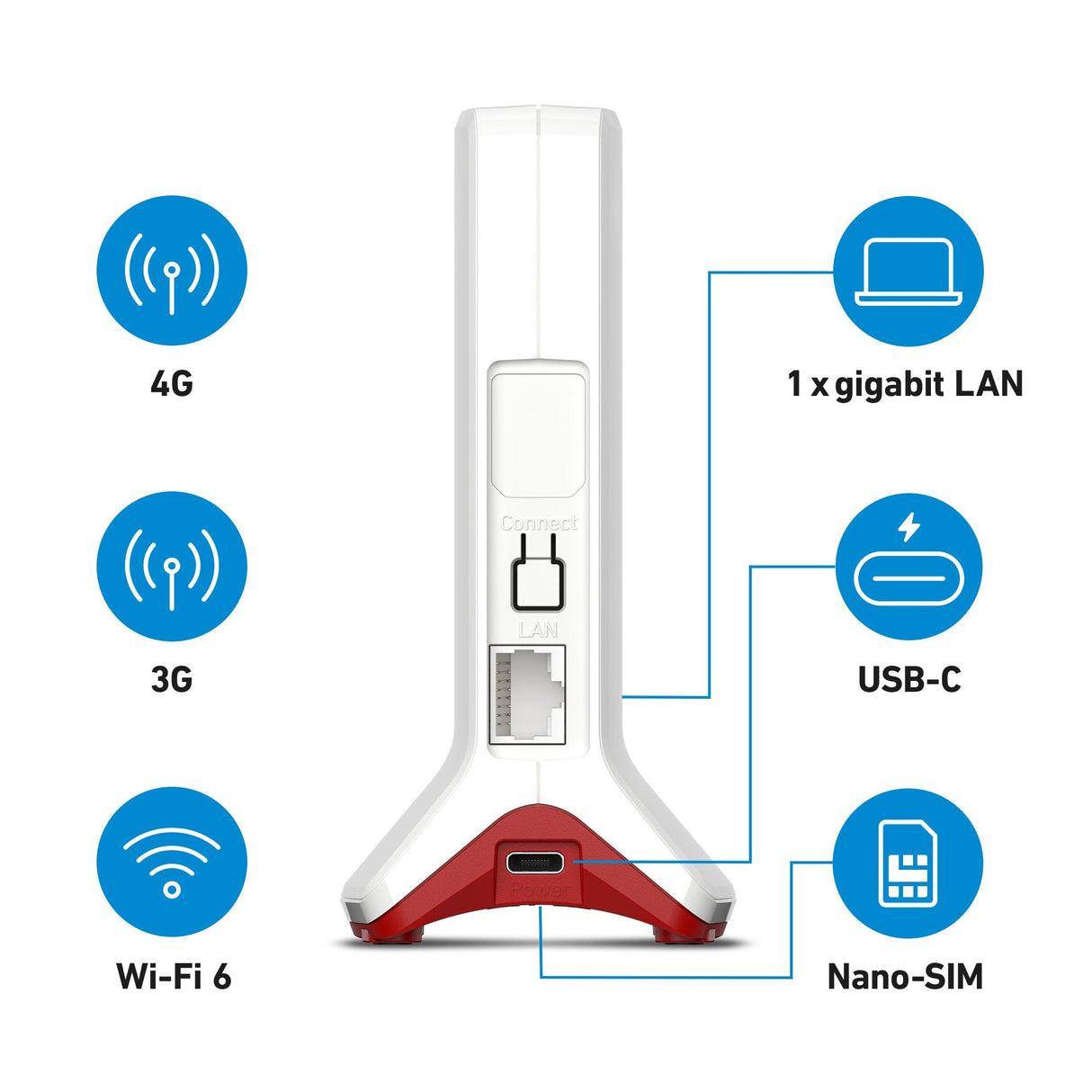 Routers Fritz Box 6825 4g Internationalwrls