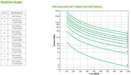 EAN 0731304340270 - APC SRT1000XLI sistema de alimentación ininterrumpida (UPS) Doble conversión (en línea) 1 kVA 1000 W 12 s imagen 4