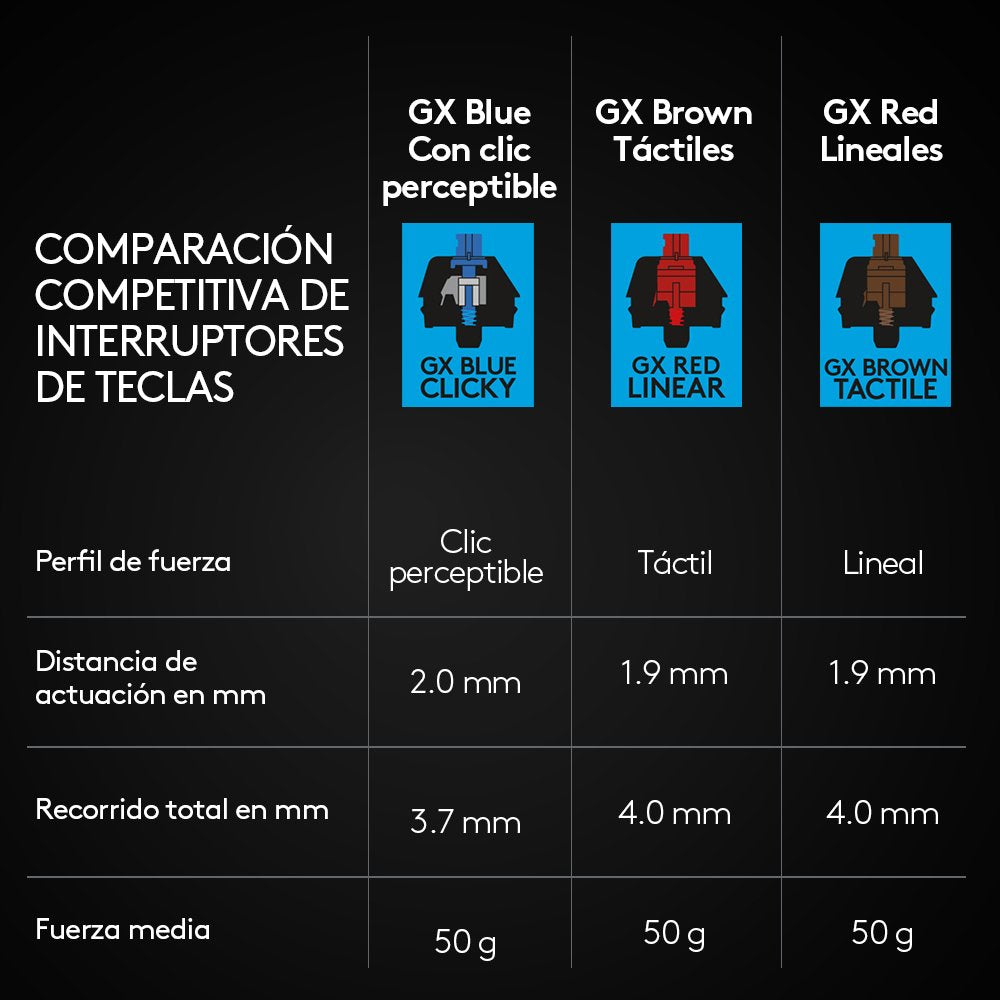 Teclado Español Logitech G Pro Gaming Usb Negro 920-010593