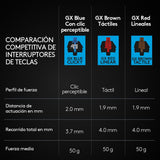 Teclado Español Logitech G Pro Gaming Usb Negro 920-010593