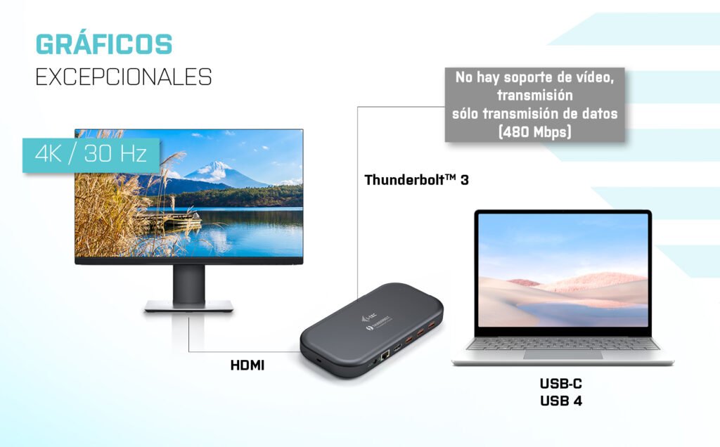Docking  I-Tec Thunderbolt 3 Dual 4k  Station Power Delivery 60w