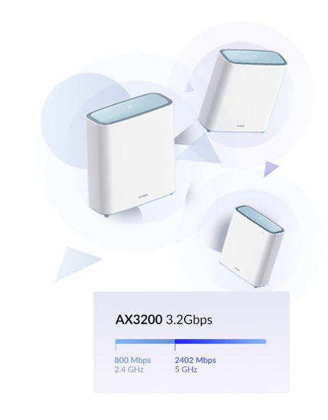 EAN 0790069463235 - D-Link EAGLE PRO AI AX3200 Doble banda (2,4 GHz / 5 GHz) Wi-Fi 6 (802.11ax) Blanco 2 imagen 9