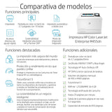 EAN 0193905215881 - HP Color LaserJet Enterprise M455dn 600 x 600 DPI A4 imagen 6