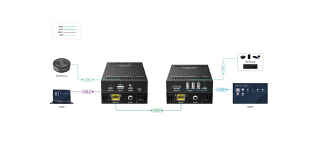 EAN 5704174944294 - Vivolink VLUSBCEXT151 extensor KVM imagen 5