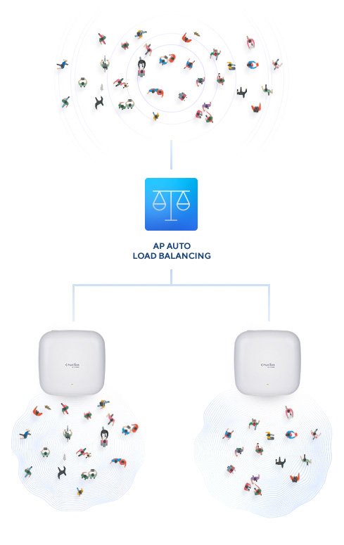 Punto De Acceso Inalámbrico D-Link Dap-X2850 Poe 3600mbps 2.4ghz 5ghz Antenas De 3.5 5.5dbi Wifi 802.11ax