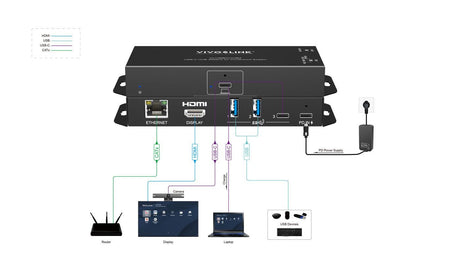 EAN 5715328123038 - Vivolink VLUSBCHUB4 Adaptador gráfico USB 3840 x 2160 Pixeles imagen 9