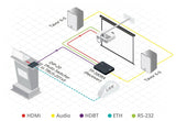 Kramer Electronics Kramer Digitools Tp-580ra - Video-, Audio-, Infrarrojo