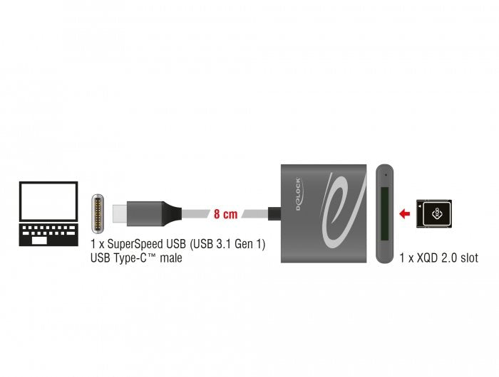 EAN 4043619917464 - DeLOCK 91746 lector de tarjeta USB 3.2 Gen 1 (3.1 Gen 1) Type-C Antracita imagen 2