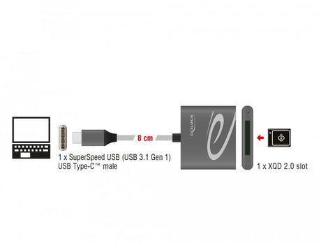 EAN 4043619917464 - DeLOCK 91746 lector de tarjeta USB 3.2 Gen 1 (3.1 Gen 1) Type-C Antracita imagen 2