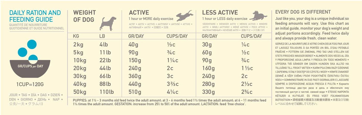 EAN 0064992541118 - Acana Dog TF Regionals Pacifica 11,4 kg Adulto Pescados imagen 5