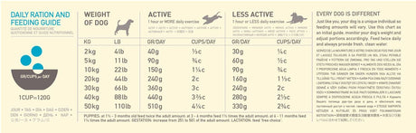 EAN 0064992541118 - Acana Dog TF Regionals Pacifica 11,4 kg Adulto Pescados imagen 5