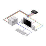 Startech.Com Kvm-Switch - Sicher - 2 X Kvm