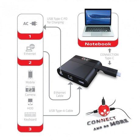 EAN 8719214470470 - CLUB3D CSV-1530 base para portátil y replicador de puertos Alámbrico USB 3.2 Gen 1 (3.1 Gen 1) Type-C Neg imagen 3
