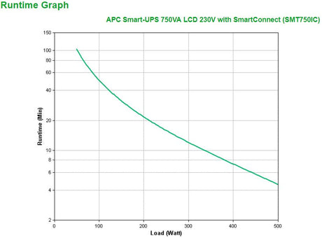 EAN 0731304340317 - APC SMT750IC sistema de alimentación ininterrumpida (UPS) Línea interactiva 0,75 kVA 500 W 6 salidas AC imagen 3