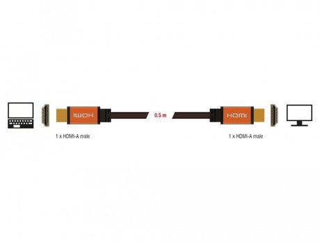 EAN 4043619857265 - DeLOCK 85726 cable HDMI 0,5 m HDMI tipo A (Estándar) Negro, Oro imagen 4