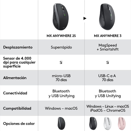EAN 5099206092952 - Logitech MX Anywhere 3 ratón Viajes mano derecha RF Wireless + Bluetooth Laser 4000 DPI imagen 11