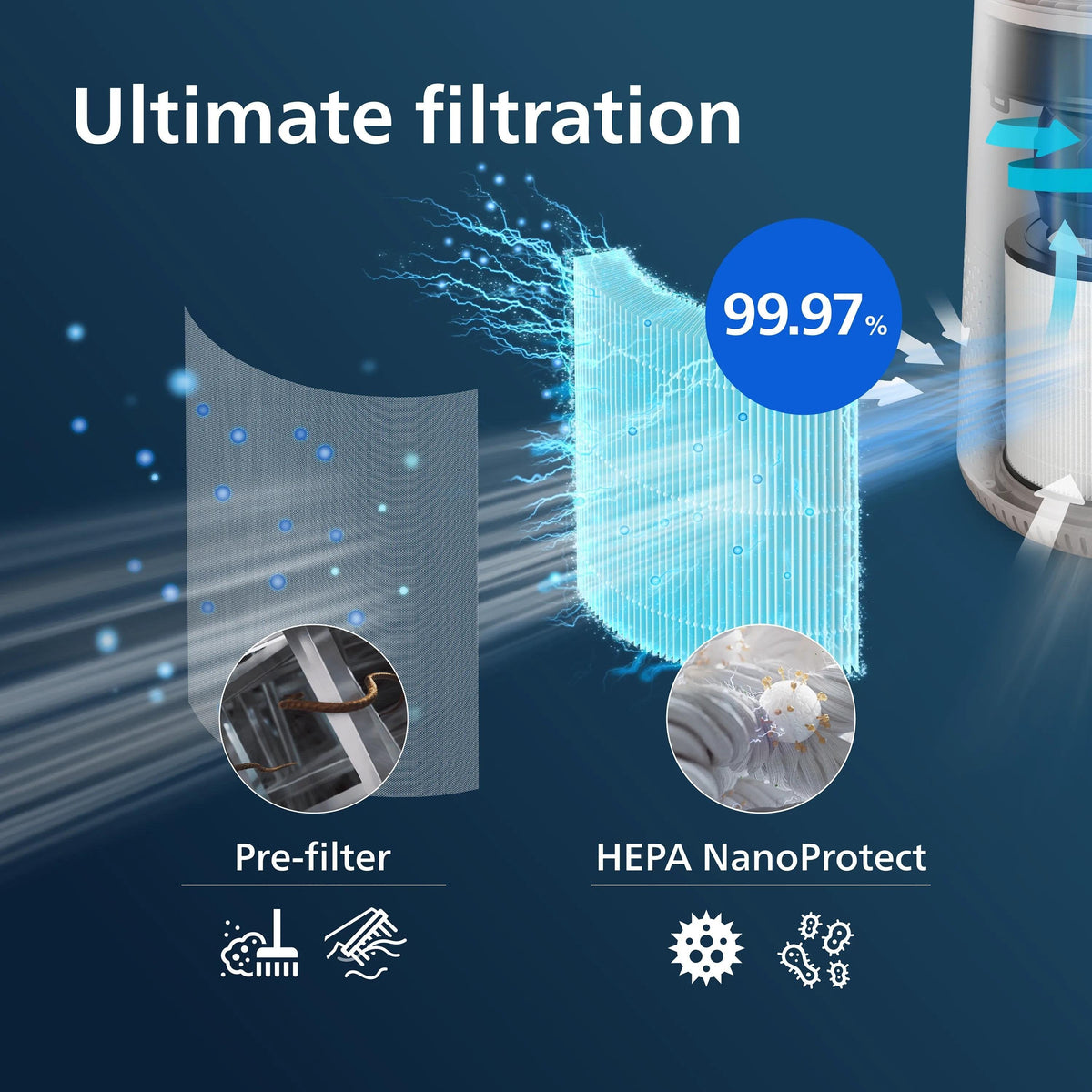 Air Purifier Filter/Nanoprotect Fy0611/30 Philips