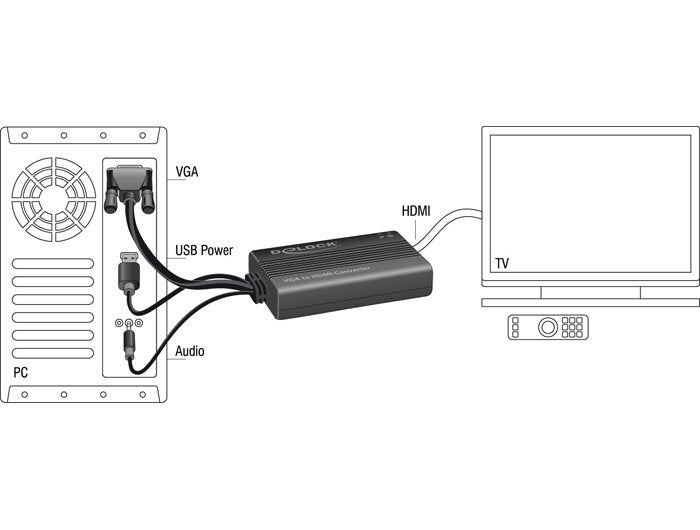EAN 4043619625970 - DeLOCK 62597 adaptador de cable de vídeo 0,25 m HDMI tipo A (Estándar) VGA (D-Sub) + 3.5mm + USB Type-A N imagen 2