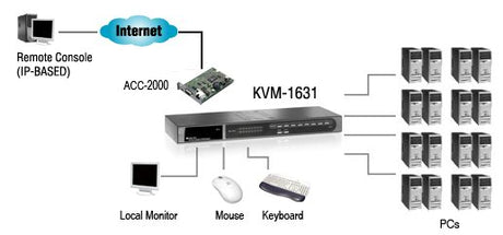 EAN 4015867138083 - LevelOne KVM-1631 interruptor KVM Montaje en rack Negro imagen 5