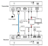 18gbps Hdbaset Kvm Kit (150m)  With Usb 2.0