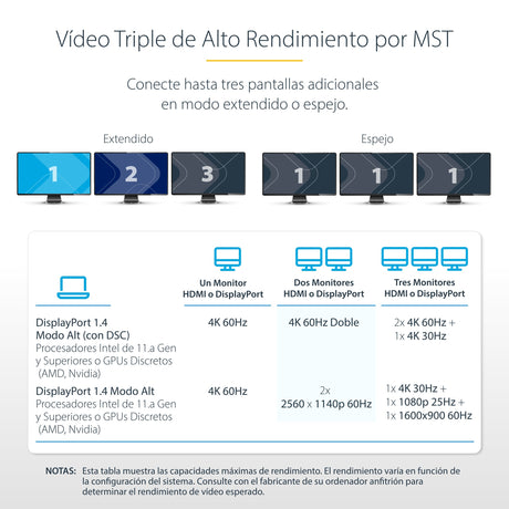 EAN 65030899499 - StarTech.com 154B-USBC-MULTIPORT base para portátil y replicador de puertos Alámbrico USB 3.2 Gen 1 (3.1 Ge imagen 8