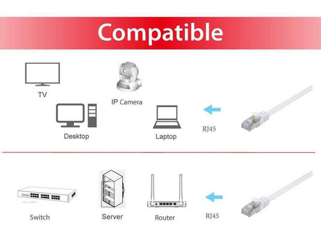 EAN 4015867224656 - Equip 607617 cable de red Blanco 0,5 m Cat6a U/FTP (STP) imagen 3