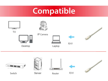 EAN 4015867228470 - Equip 645614 cable de red Blanco 5 m Cat6a S/FTP (S-STP) imagen 3