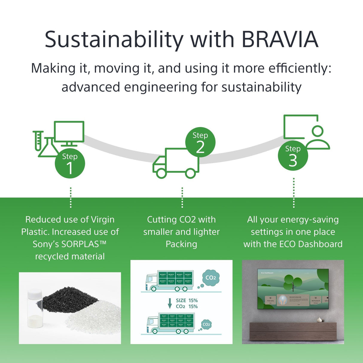 Sony Fw-55bz30l/Tm  Pantalla Plana Para Señalización Digital 139,7 Cm (55") Lcd Wifi 440 Cd / M² 4k Ultra Hd Negro Android 24/7