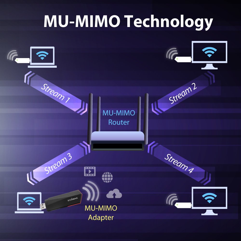 EAN 4717964704665 - Edimax EW-7822UMX adaptador y tarjeta de red WLAN 1201 Mbit/s imagen 7