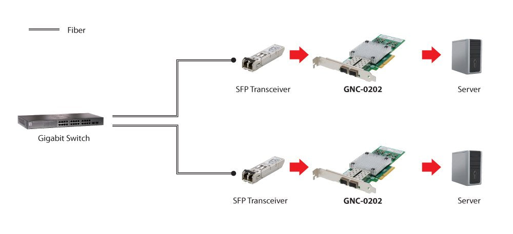 Levelone Tarjeta De Red Pcie De Fibra De 10 Gigabits, Dual Sfp+, Pcie X8