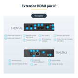 EAN 65030878456 - StarTech.com ST12MHDLAN2K extensor audio/video Transmisor y receptor de señales AV Negro imagen 7