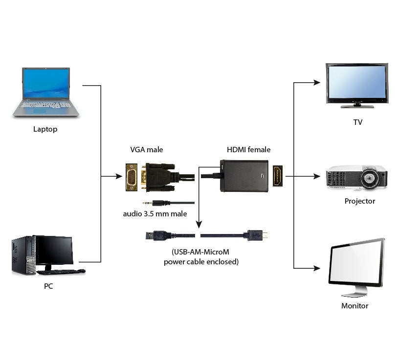 Gembird Adaptador Vga A Hdmi Con Audio Jack  3.5mm 0.15m Negro A-Vga-Hdmi-01