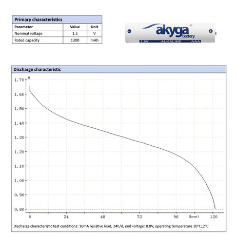 EAN 5906574243032 - Akyga AKY1970 pila doméstica Batería de un solo uso AAA Lithium-Manganese Dioxide (LiMnO2) imagen 4