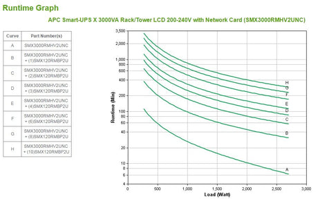 EAN 0731304272694 - APC Smart-UPS sistema de alimentación ininterrumpida (UPS) Línea interactiva 3 kVA 2700 W 9 salidas AC imagen 5