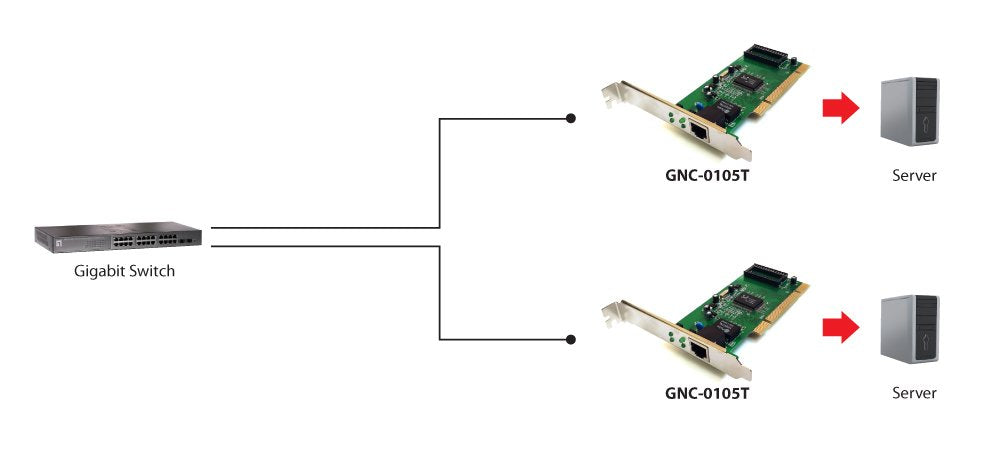 Level One Tarjeta De Red Pci V6 One 1g Tarjeta Pci 10/100/1000 Función Wake-On-Lan