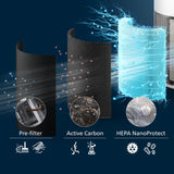 Philips Pureprotect Quiet Serie 2200