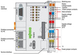 Wago Pfc200 2xethernet Rs-232/-485 750-8212