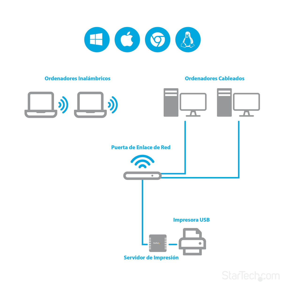 EAN 0065030855174 - StarTech.com PM1115U2 servidor de impresión LAN Ethernet Negro imagen 7