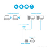 EAN 0065030855174 - StarTech.com PM1115U2 servidor de impresión LAN Ethernet Negro imagen 7