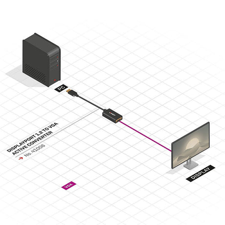 EAN 4002888410069 - Lindy 41006 adaptador de cable de vídeo 0,15 m VGA (D-Sub) DisplayPort Negro imagen 3