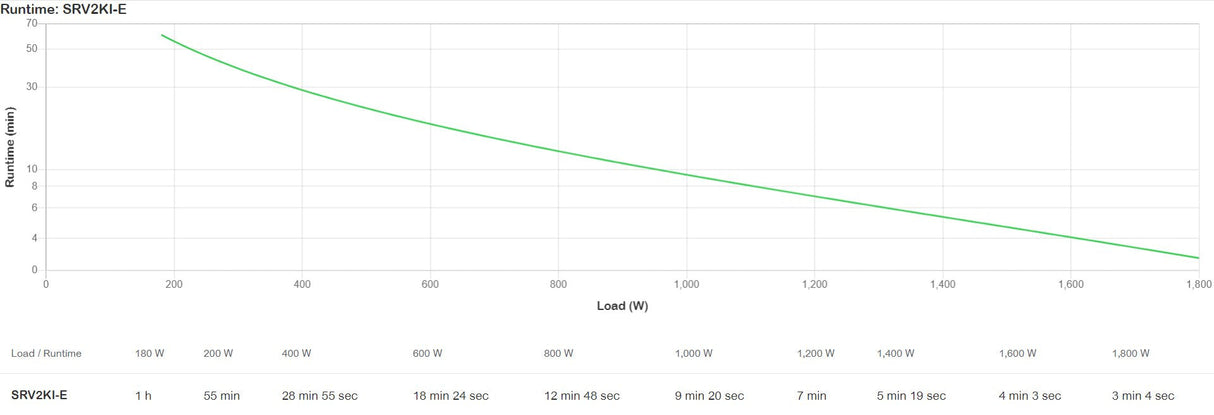 EAN 0731304436867 - APC SRV2KI-E sistema de alimentación ininterrumpida (UPS) Doble conversión (en línea) 2 kVA 1800 W imagen 4