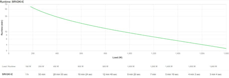 EAN 0731304436867 - APC SRV2KI-E sistema de alimentación ininterrumpida (UPS) Doble conversión (en línea) 2 kVA 1800 W imagen 4
